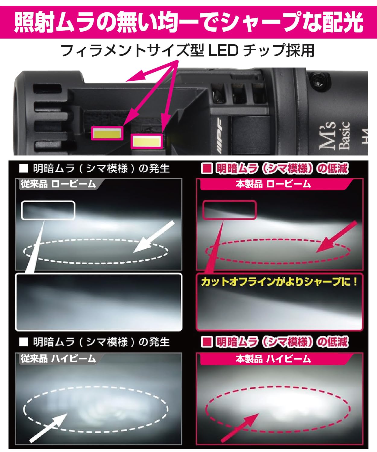 Amazon | M's Basic by IPF ヘッドライト LED H4 6500K 5500lm/4800lm